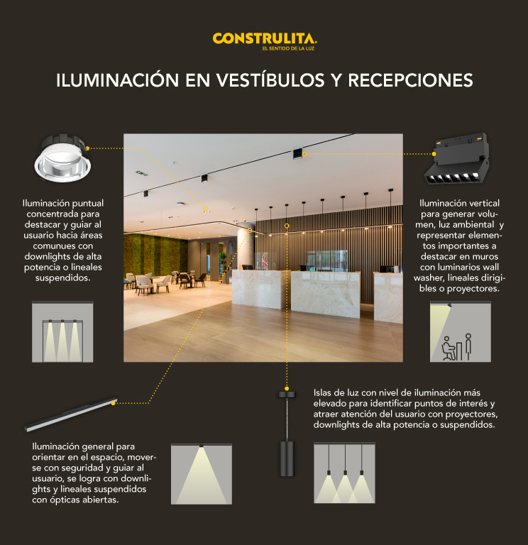 Construlita - Iluminación en vestíbulos