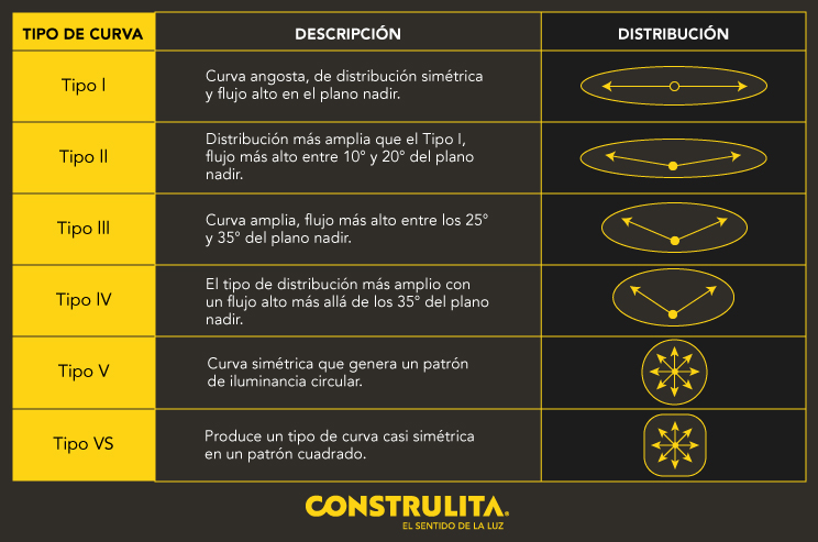 Construlita - Tipos de ópticas