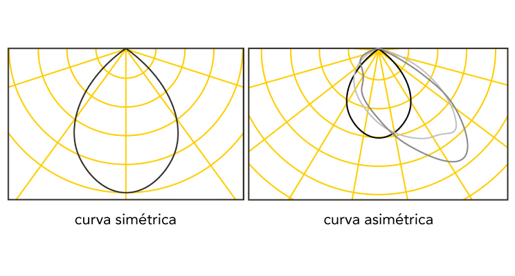 Construlita - Curvas fotométricas