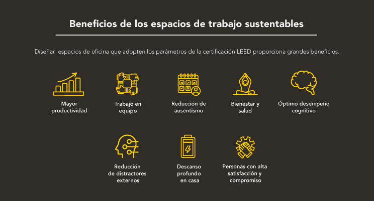 Construlita - Certificación LEED