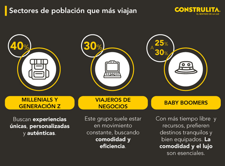 Construlita_Iluminacion-y-experiencia-de-viaje