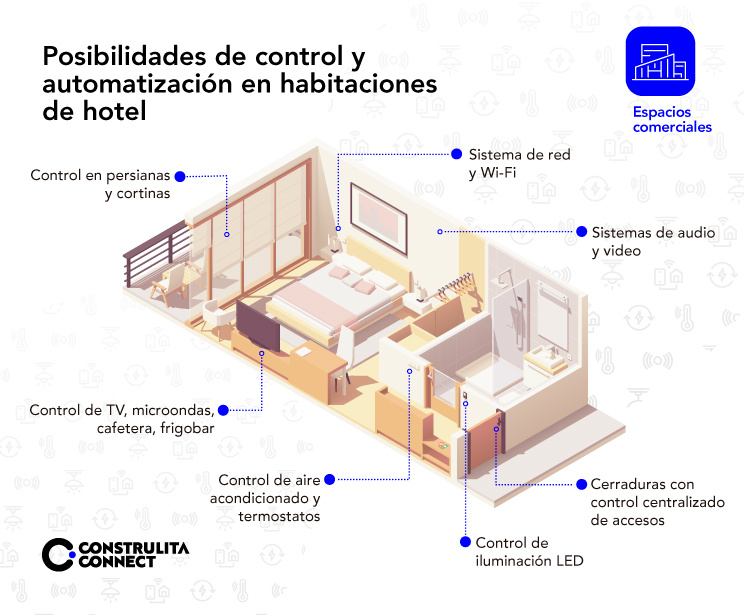 Construlita_y_Construlita Connect